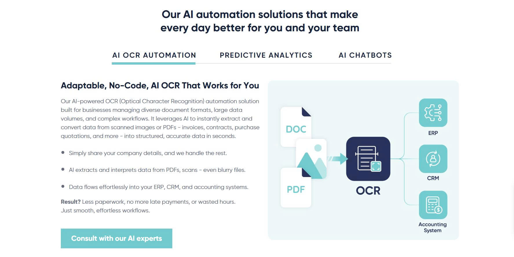 ai automation Havi Technology Pty Ltd