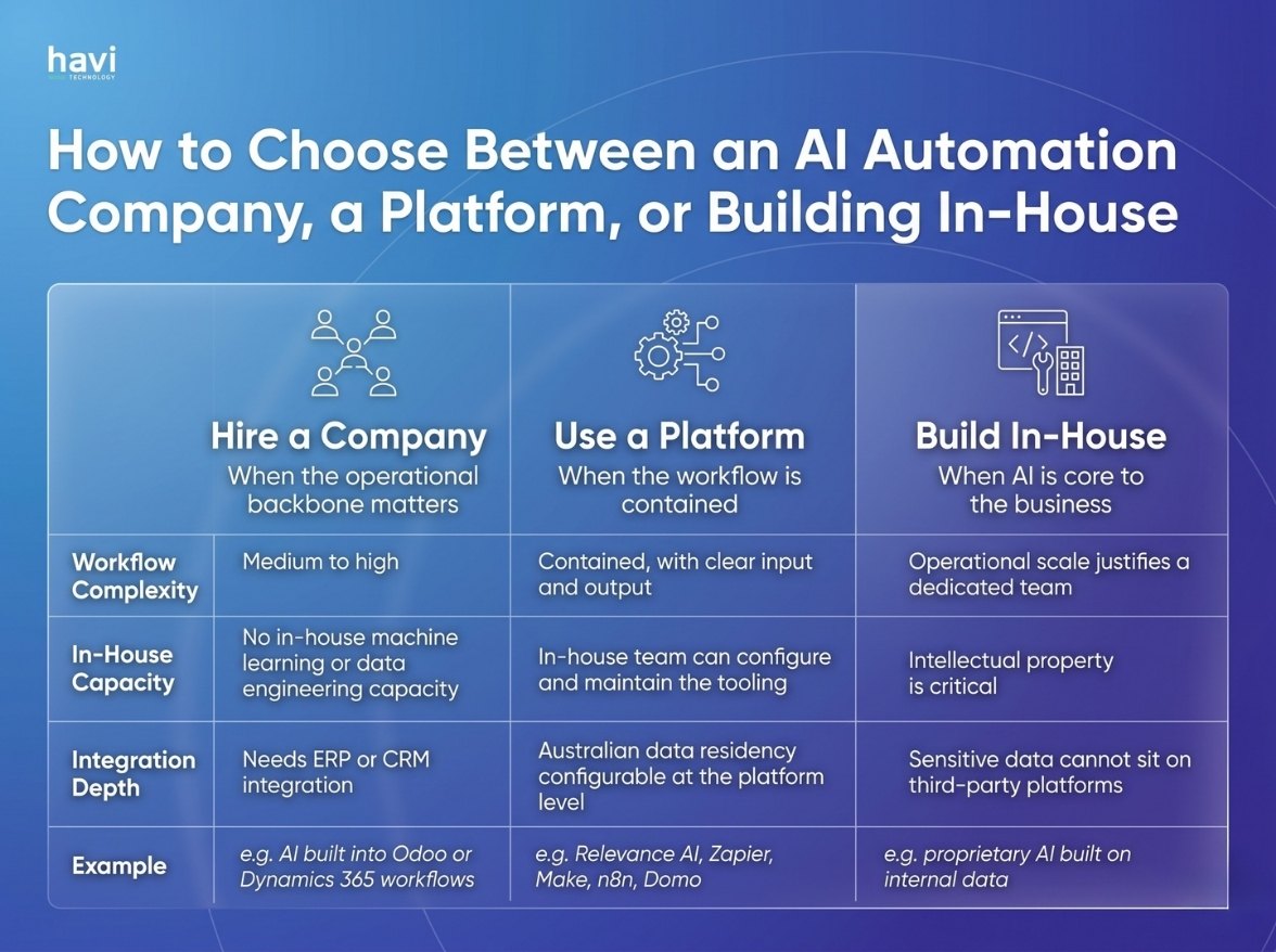 ai automation companies
