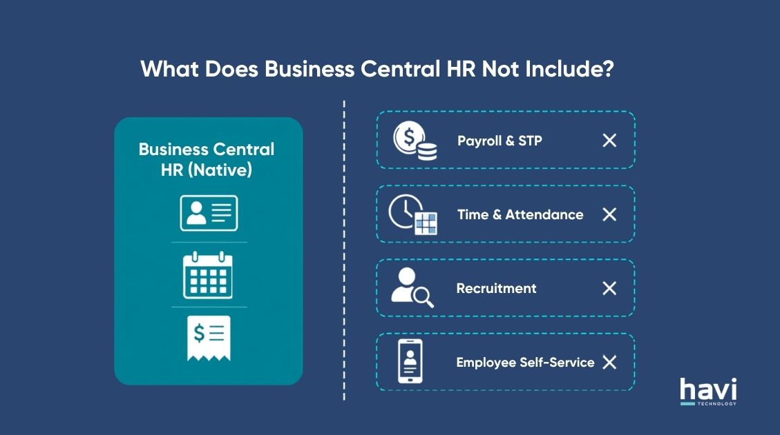microsoft business central hr Havi Technology Pty Ltd