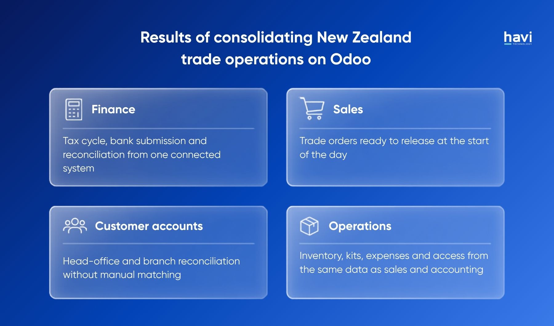 The pattern of consolidation across finance, sales, warehouse and operations teams.