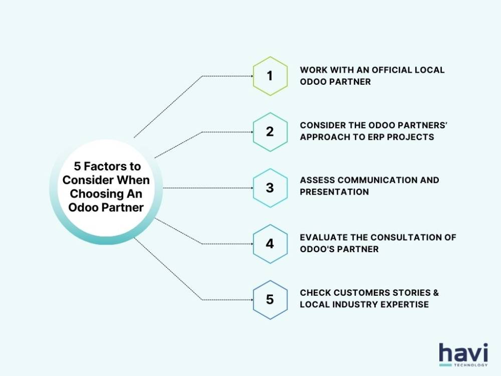 5 factors to consider choosing odoo partners